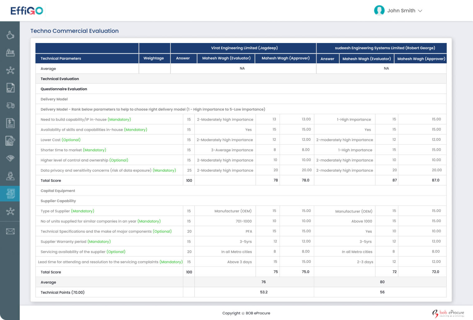 Techno Commercial Evaluation